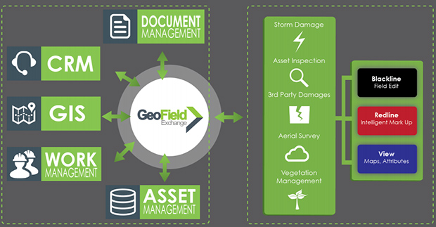 screenshot of Affinity Fieldreach
